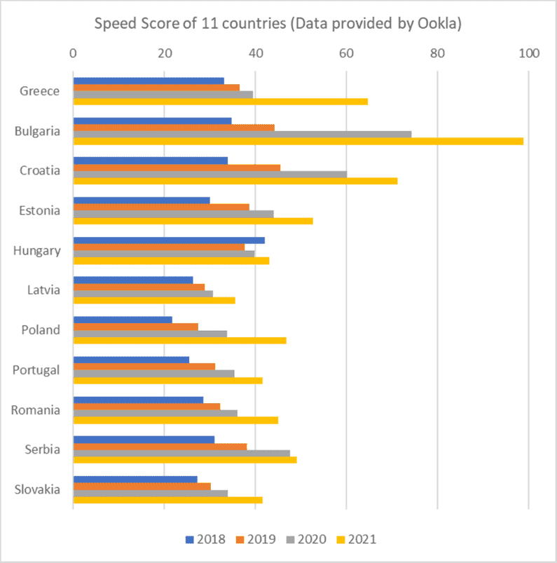 data4 - Αξιολόγηση των τιμών υπηρεσιών ηλεκτρονικών επικοινωνιών στην Ελλάδα