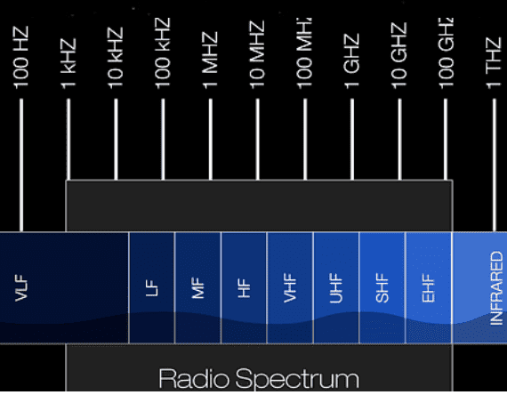 radio wave frequencies - Αστρονόμοι αναζήτησαν σημάδια τεχνολογικού πολιτισμού στο κέντρο του γαλαξία μας