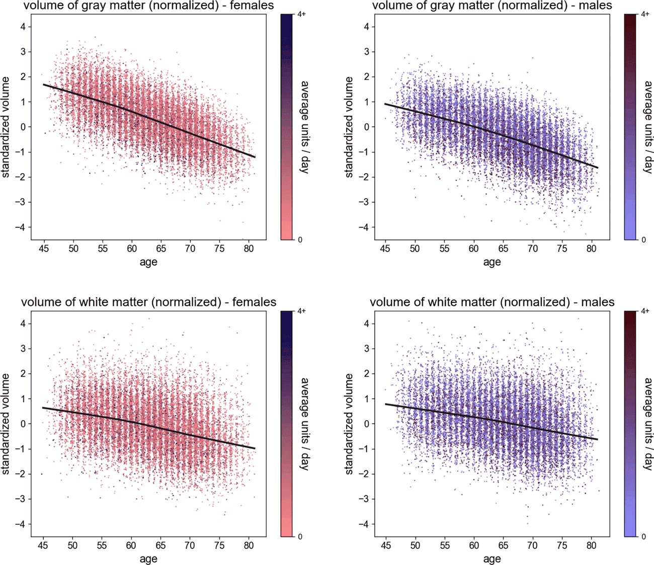 41467 2022 28735 Fig2 HTML - Μόλις ένα παραπάνω ποτό τη μέρα συνδέεται με συρρίκνωση του εγκεφάλου