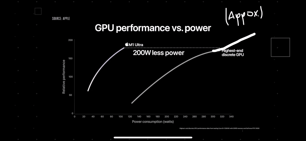 Image from iOS - Η σύγκριση M1 Ultra GPU της Apple με τη Nvidia ήταν παραπλανητική - Macworld