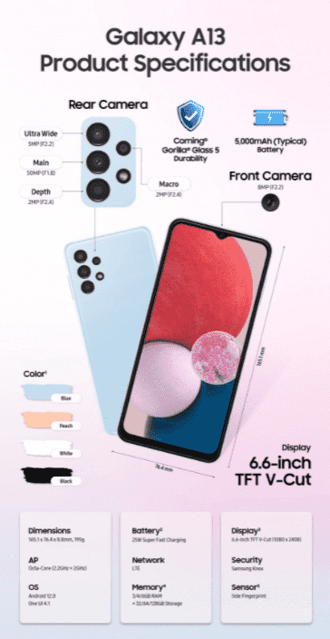 Zqkygti - Τα νέα μοντέλα της “Galaxy A” σειράς της Samsung είναι για όλες τις τσέπες