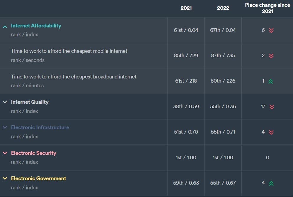 digital quality life 2 - Ποιότητα Ψηφιακής Ζωής: 39η σε 117 χώρες παγκοσμίως η Ελλάδα