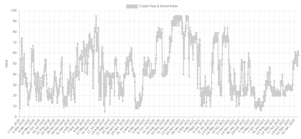 εικόνα 11 1024x473 - «Επιστροφή» στα $20.000; Τα 5 πράγματα του που πρέπει να γνωρίζετε για αυτή την εβδομάδα • Greepto