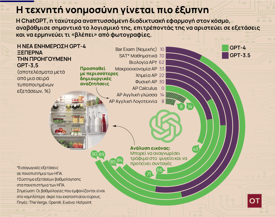 1679364500 448 20 03 GPT chat22 - Ομοβροντία προειδοποιήσεων για τους κινδύνους από την ανεξέλεγκτη τεχνητή νοημοσύνη