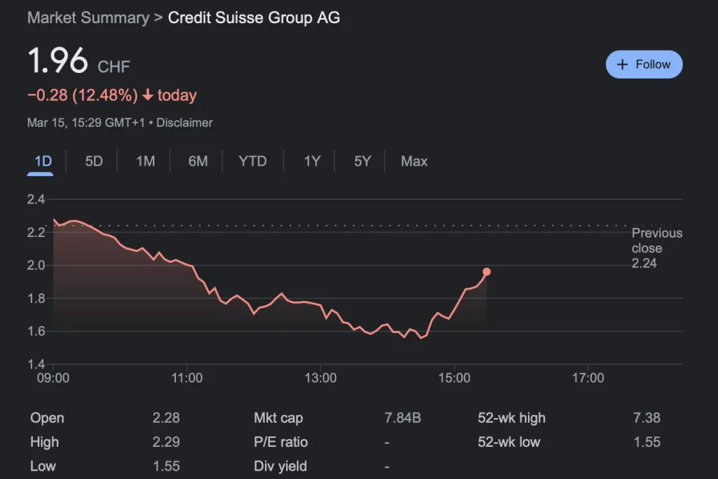 image 28 1024x683 - To Economist προειδοποιεί: H Credit Suisse μπορεί να είναι "πολύ μεγάλη για να σωθεί"