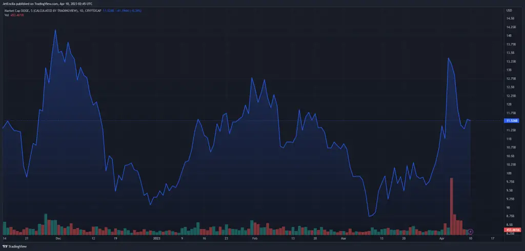 OSEYDu0d 1024x490 - Η τιμή του Dogecoin αυξάνεται κατά 5% μετά από αναφορά του Burger King για το μυστηριώδες BiteCoin