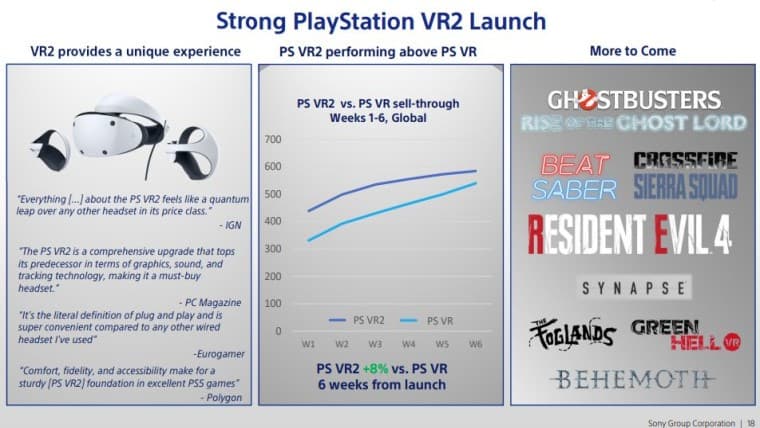 εκπτώσεις ps vr2
