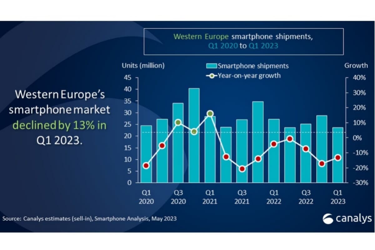 Η Apple αναπνέει το λαιμό της Samsung σε μια άλλη βασική περιοχή όσον αφορά τις πωλήσεις smartphone