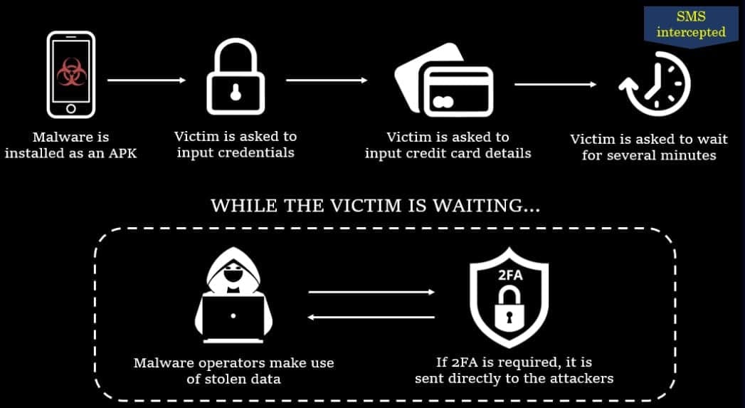 Η αλυσίδα επίθεσης του FluHorse