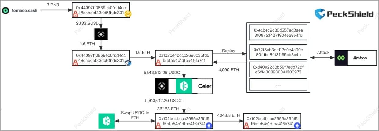 Η κλεμμένη ταμειακή ροή