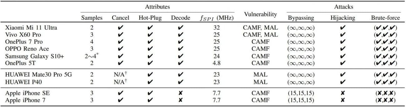 , Τα τηλέφωνα Android είναι ευάλωτα σε επιθέσεις ωμής βίας με δακτυλικά αποτυπώματα, TechWar.gr