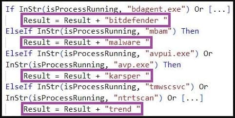 Έλεγχος για διαδικασίες εργαλείων ασφαλείας