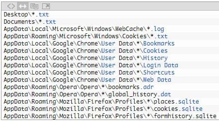 Μέρος των αρχείων που στοχοποιούνται από τον κλέφτη