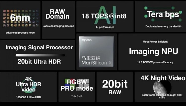 Η Oppo κλείνει τη μονάδα που σχεδίασε τα προσαρμοσμένα τσιπ MariSilicon της
