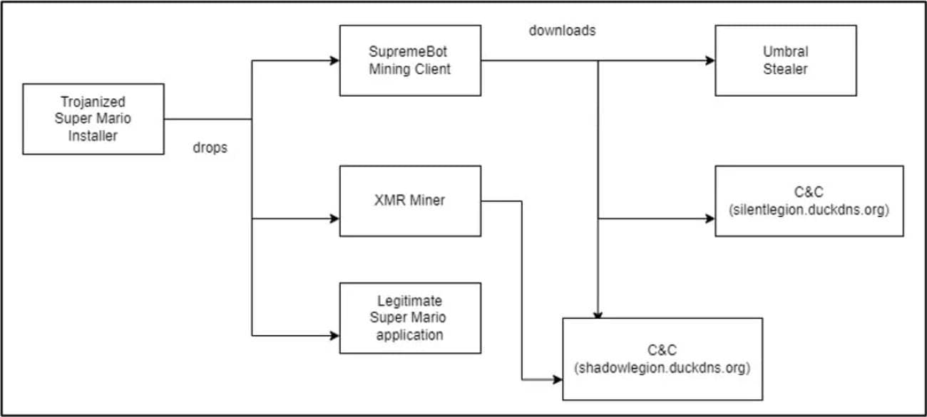 Πλήρης αλυσίδα μόλυνσης