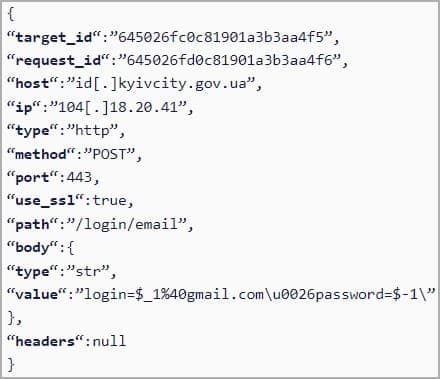 Παράμετροι επίθεσης που αποστέλλονται από το C2 (αποκρυπτογραφημένες)
