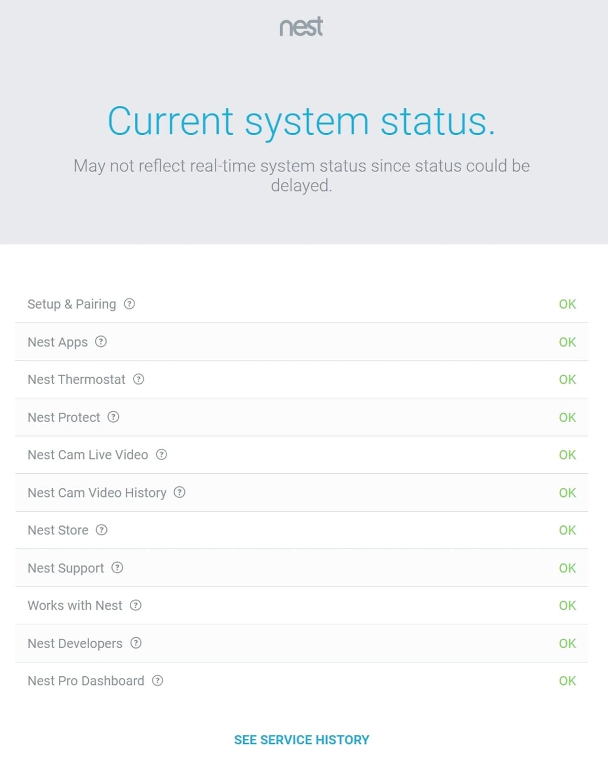 Στιγμιότυπο οθόνης της κατάστασης Nest που δείχνει ότι όλα λειτουργούν καλά