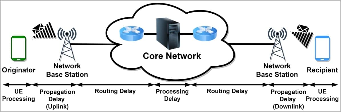 Διάγραμμα μετάδοσης SMS