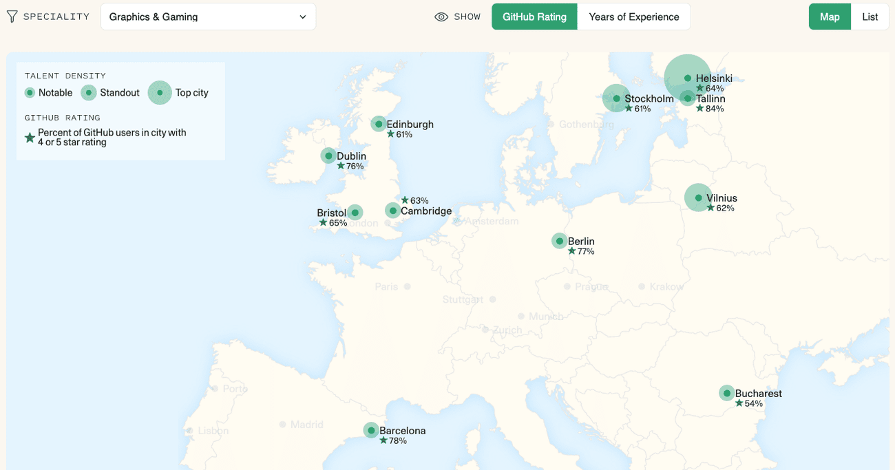 Γραφικά & παιχνίδια