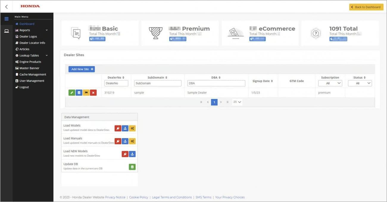 Ο πίνακας διαχείρισης ιστότοπων αντιπροσώπων Honda