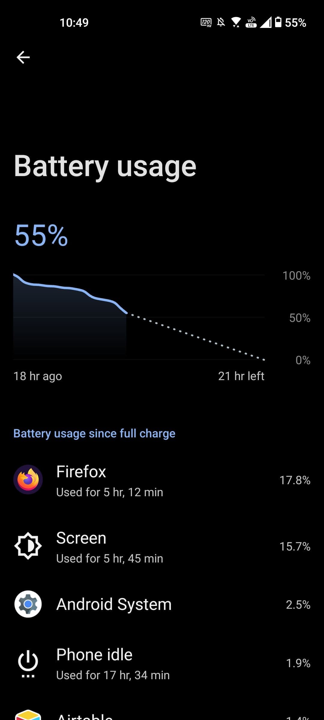 Asus Zenfone 10 review battery life