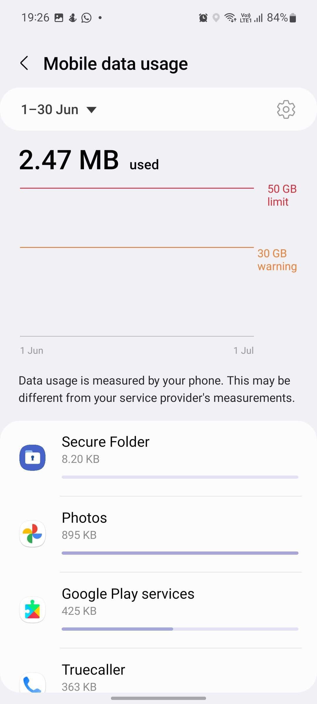 γράφημα χρήσης δεδομένων στη Samsung