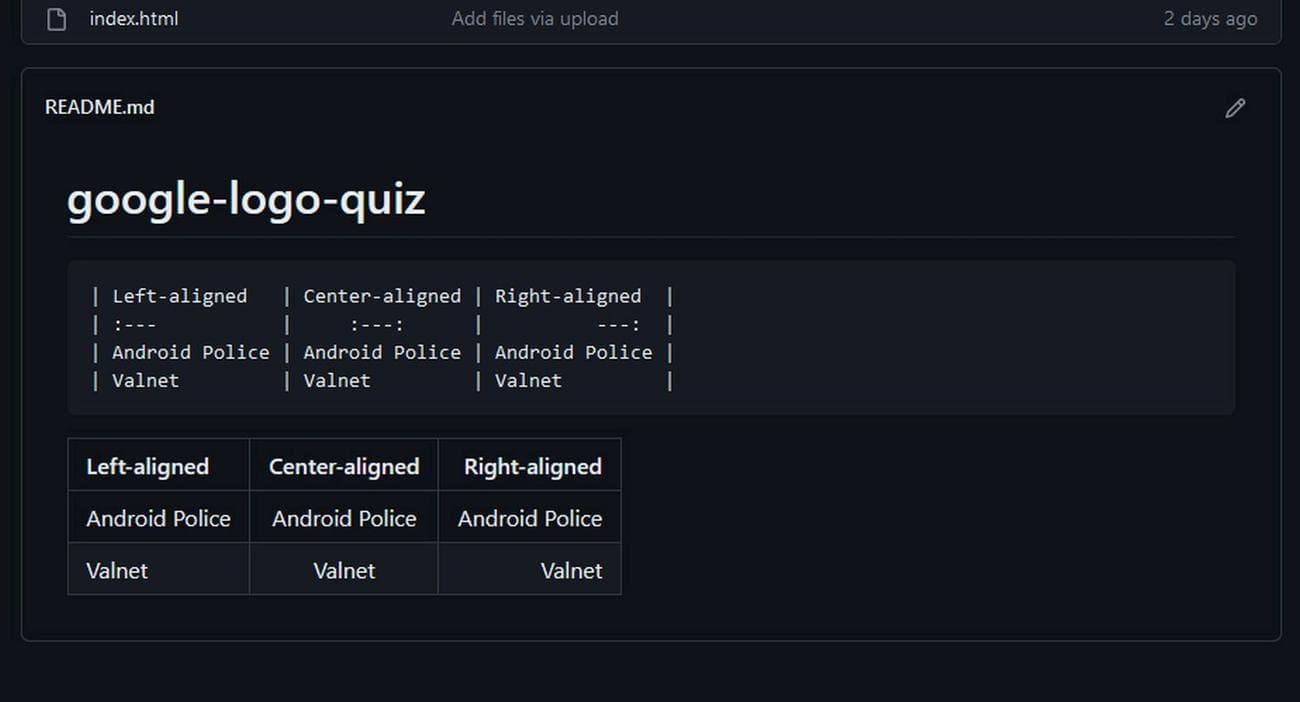 Παράδειγμα επισήμανσης πίνακα GitHub