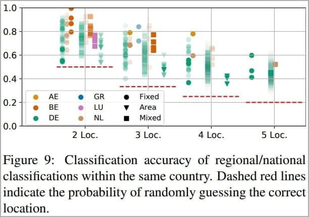 Σύνοψη των αποτελεσμάτων του πειράματος