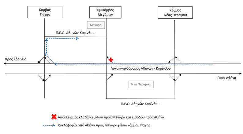 Ασφαλτόστρωση στον Ημικόμβο Μεγάρων - Moved.gr