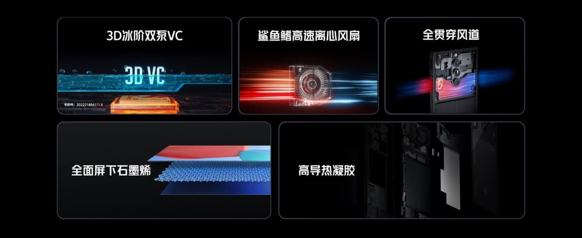 Το Red Magic 8S Pro κάνει το ντεμπούτο του chipset Snapdragon 8+ Gen 2, 8S Pro+ με έως και 24GB/1TB μνήμη