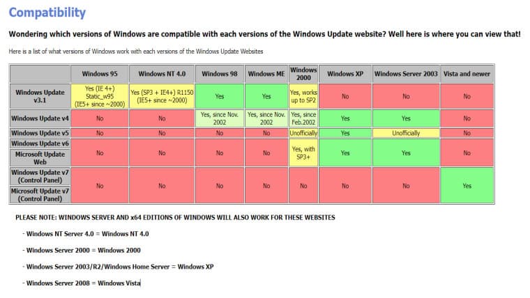 Windows Update Αποκαταστάθηκε συμβατότητα