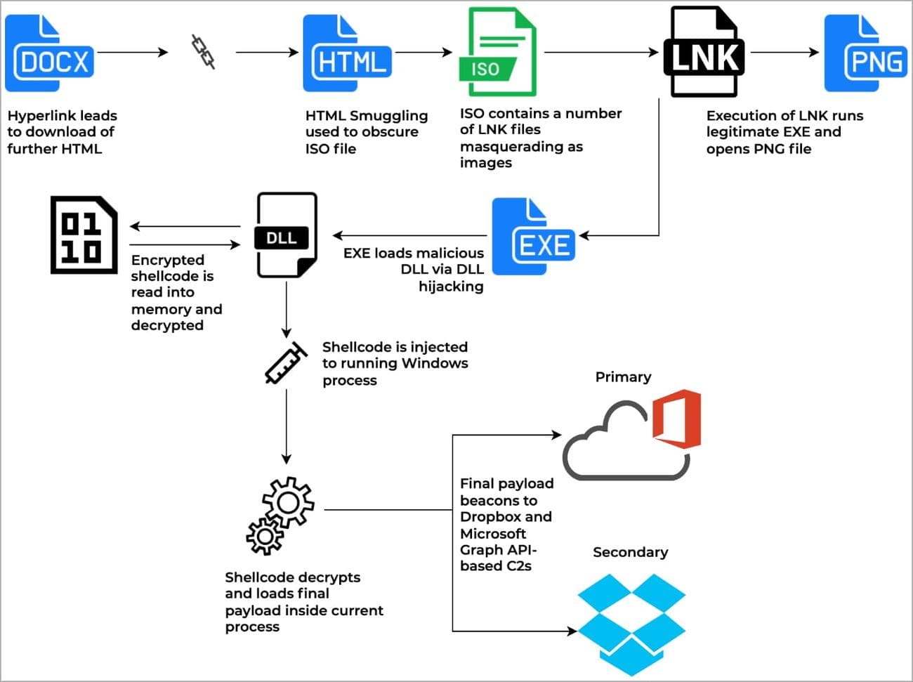Αλυσίδα μόλυνσης