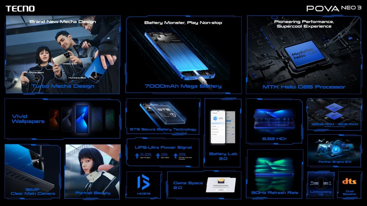 Αποκαλύφθηκαν περισσότερες προδιαγραφές του Tecno Pova Neo 3
