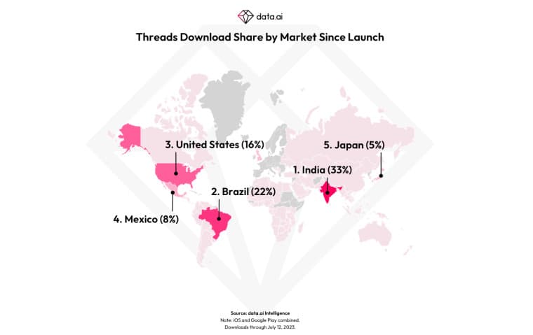 Αριθμός λήψεων νημάτων