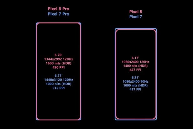 , Google Pixel 8 και 8 Pro: Τι γνωρίζουμε ως τώρα, TechWar.gr