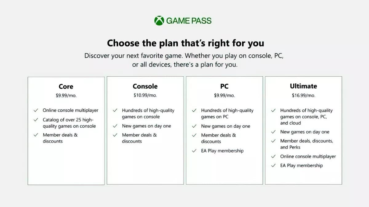 Microsoft Live Gold Game Pass Core