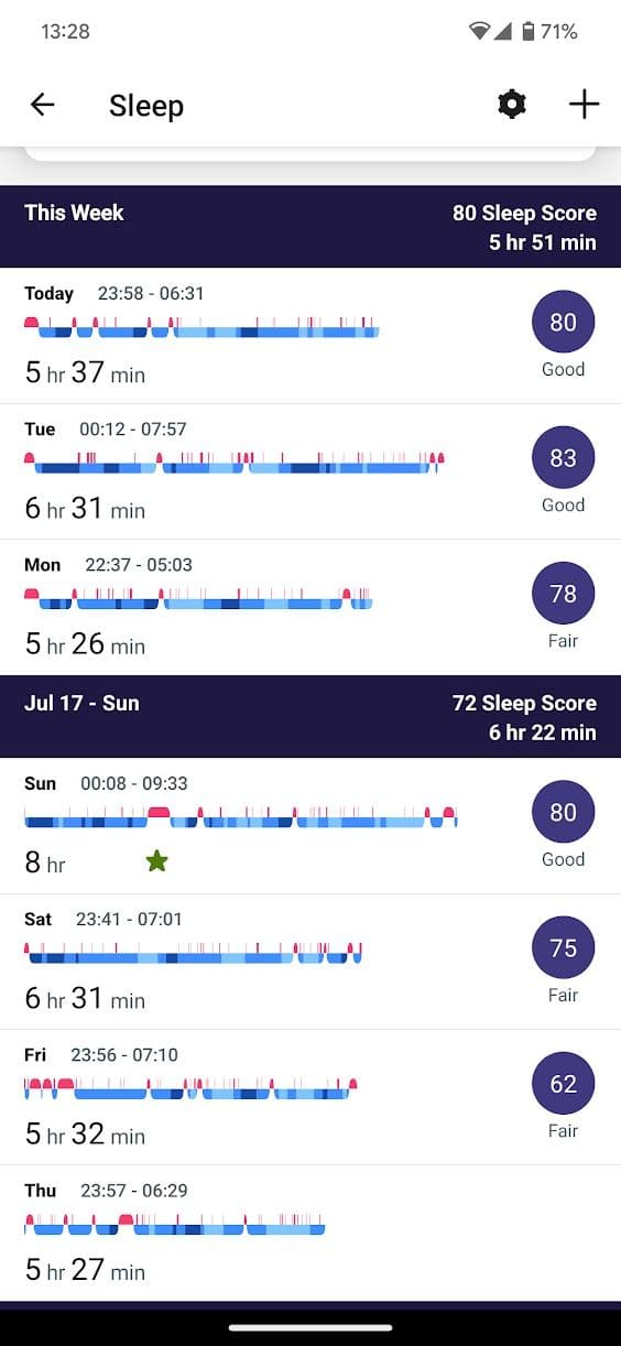 fitbit-εβδομαδιαία-αναφορά