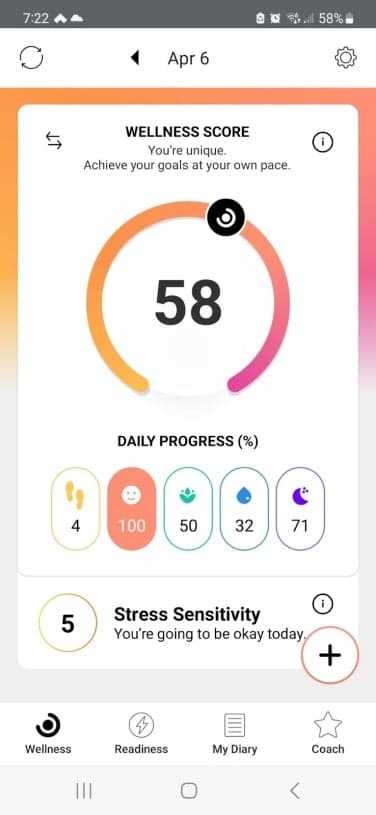 στιγμιότυπο οθόνης του σκορ ευεξίας που δείχνει ευαισθησία στο στρες 