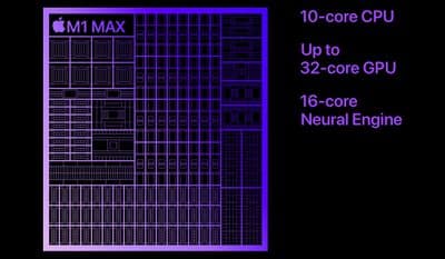 m1 μέγιστο τσιπ