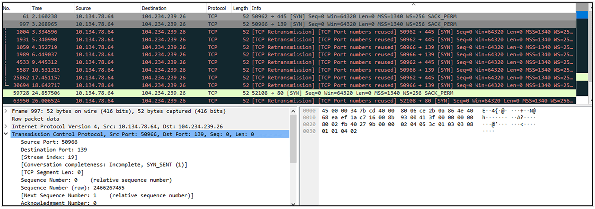Οι συνδέσεις C2 πραγματοποιήθηκαν μετά το άνοιγμα του εγγράφου