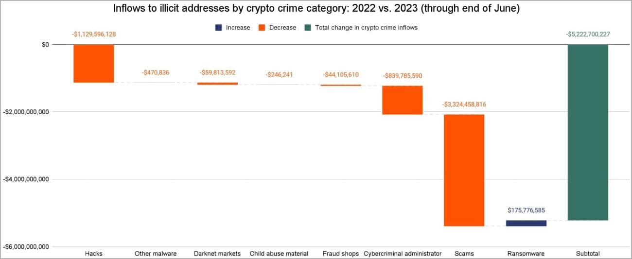 Τάσεις παραγωγής παράνομων εσόδων