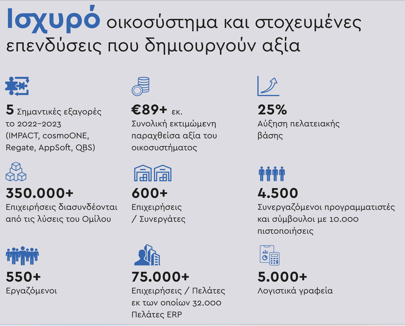 Όμιλος Εταιρειών SOFTONE: Έρχονται νέες εξαγορές μέσα στο 2023  