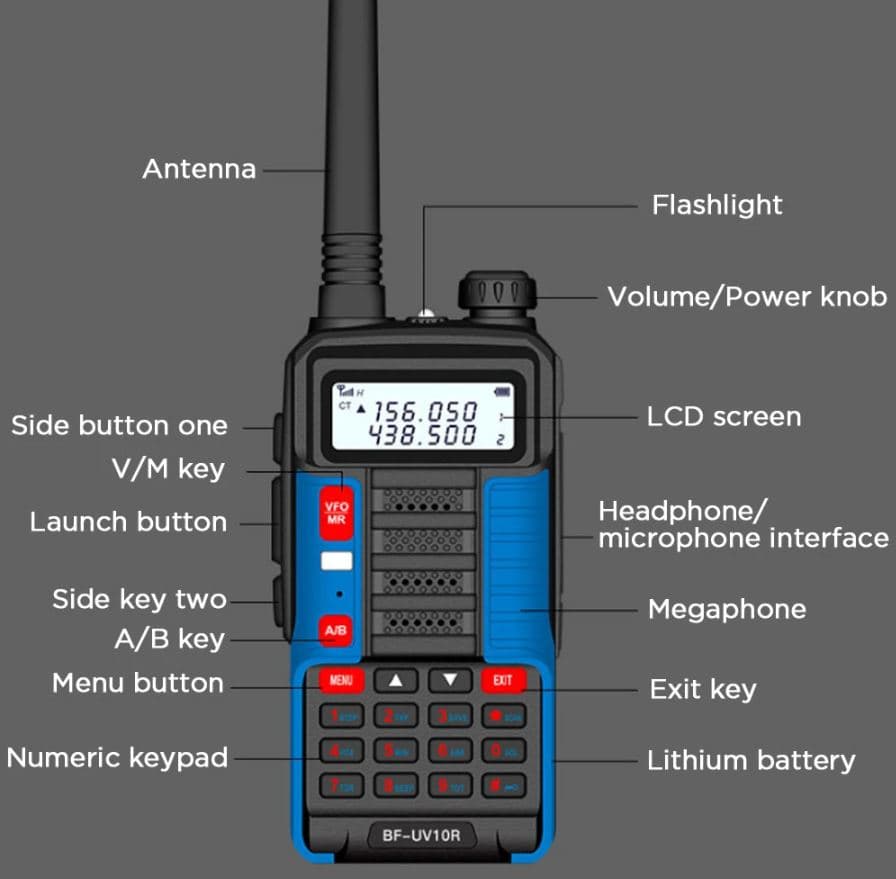 , BAOFENG BF-UV10R : Το να δώσετε 2ΚΡ σε τριγωνικό ραντάρ, από πιλοτική διάβαση, δεν ήταν ποτέ ξανά τόσο εύκολο., TechWar.gr