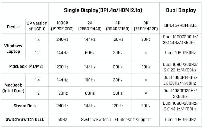 , Το τελευταίο USB-C Dongle που πιθανότατα θα χρειαστώ ποτέ, TechWar.gr