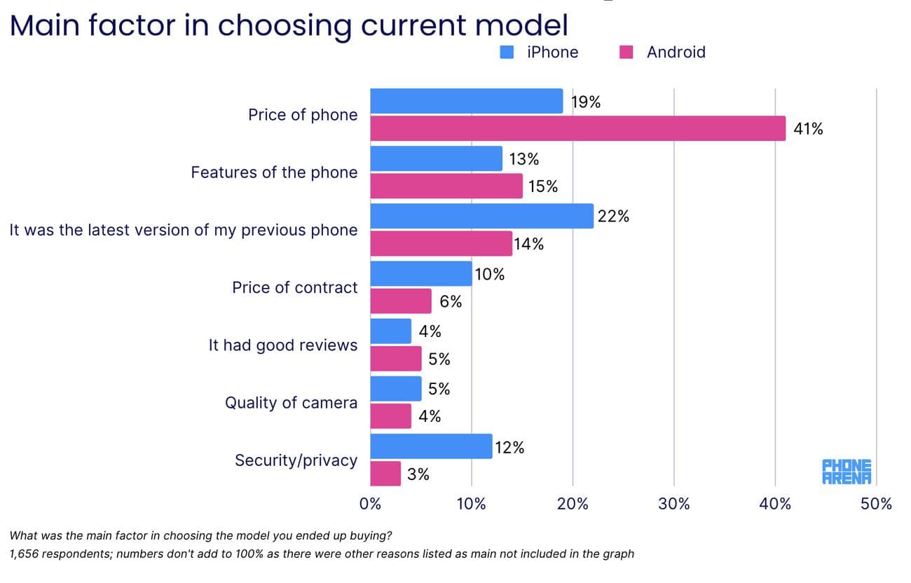 , Είναι πιο πιθανό οι Αμερικανοί να αγοράσουν ένα νέο ναυαρχίδα «μόνο επειδή» και αν ναι, γιατί;, TechWar.gr