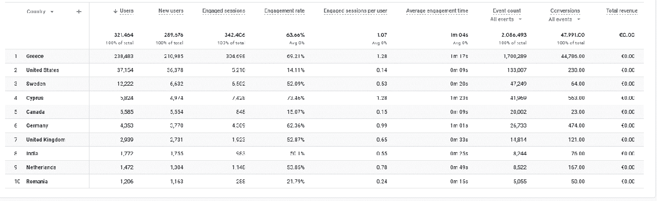 , ΕΥΧΑΡΙΣΤΟΥΜΕ για την καθημερινή επιλογή του TechWar.gr για την ενημέρωση σας., TechWar.gr