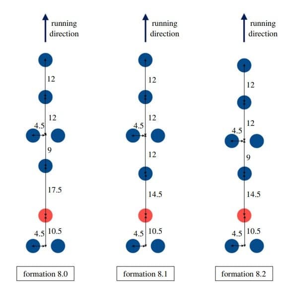 , What’s the best marathon formation?, TechWar.gr