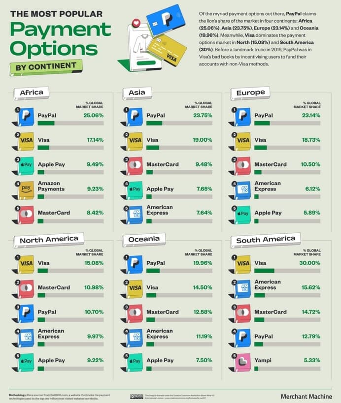 , Το Apple Pay έχει πολλά βουνά να σκαρφαλώσει πριν γίνει η κορυφαία επιλογή πληρωμής στον κόσμο, TechWar.gr