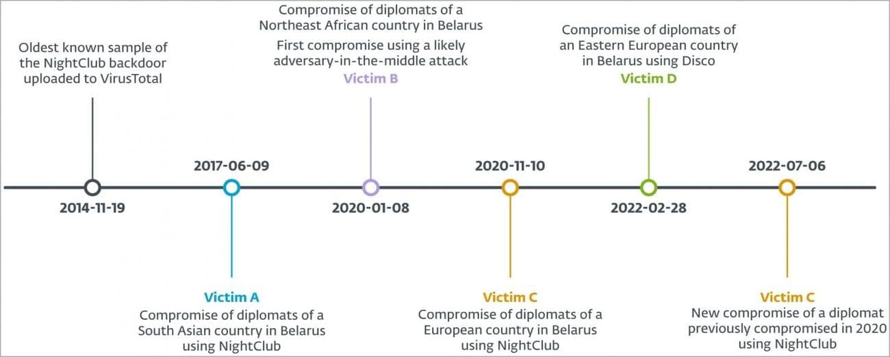 Παρατηρήθηκαν καμπάνιες MoustachedBouncer